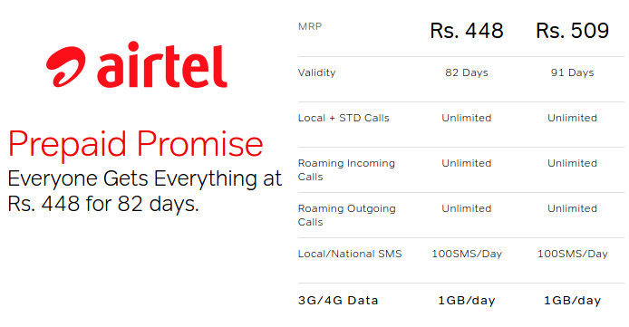 Airtel-Plans-Jan-2018