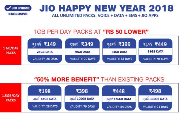 Jio-Happy-New-Year-2018-offers-768x484